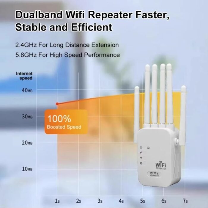 1200Mbps Wireless Repeater WiFi Router - Image 2