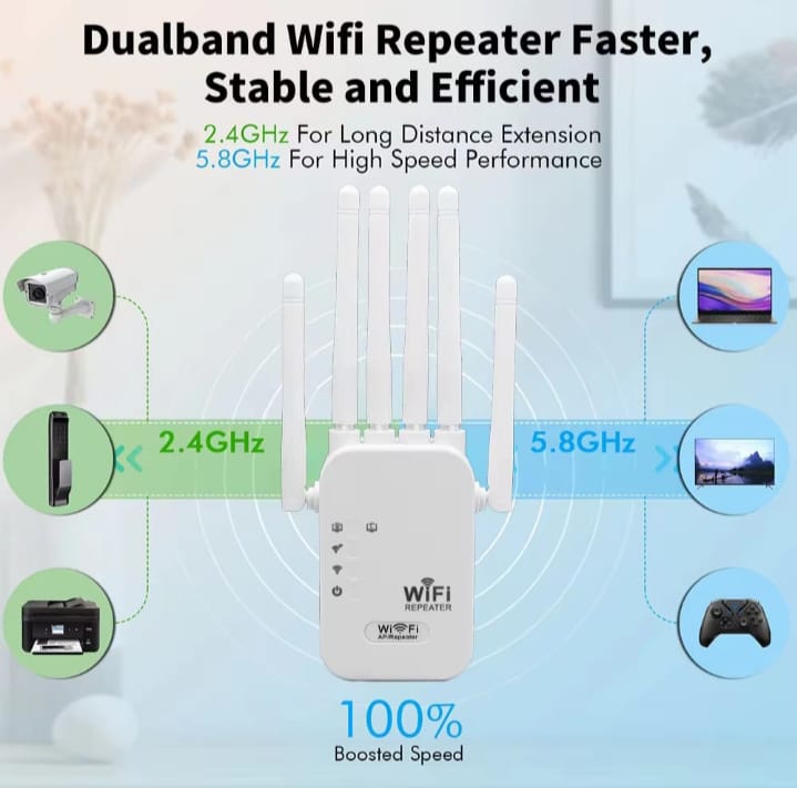 1200Mbps Wireless Repeater WiFi Router