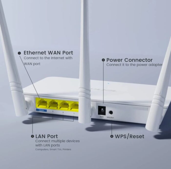 Tenda F3 Wifi Extender Router