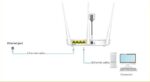 Tenda F3 Wifi Extender Router